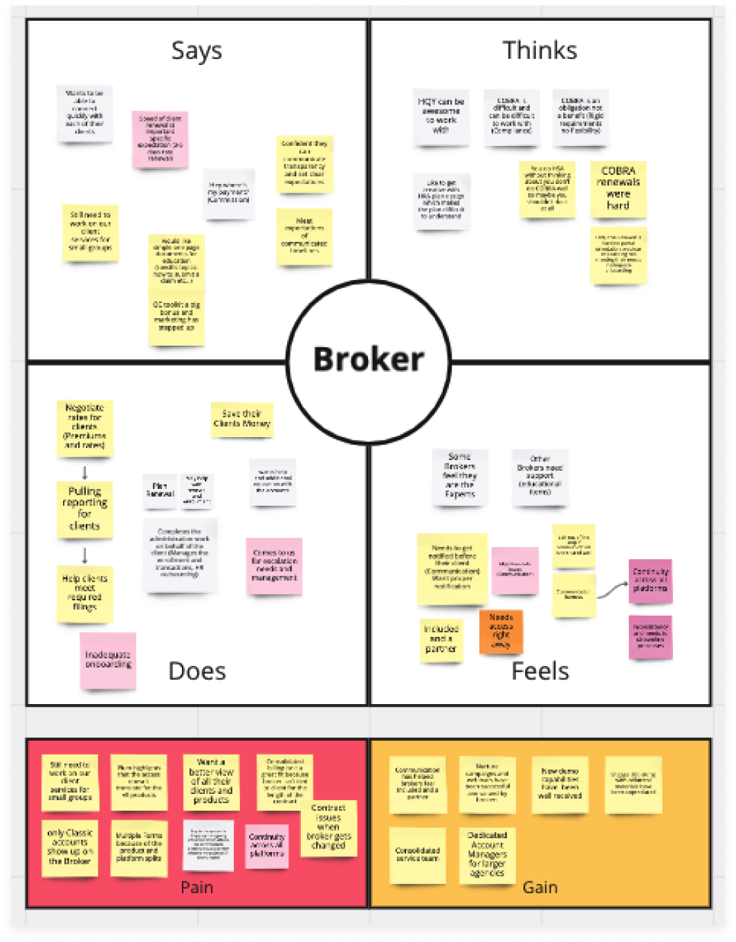 Broker Empathy Map